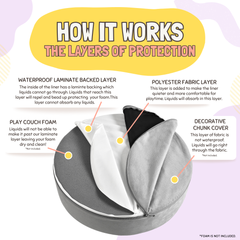 The Chunk Protective Waterproof Liner Set