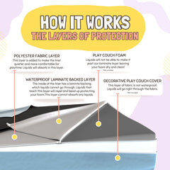 Play Couch Protective Waterproof Liner Set