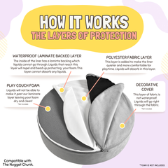 Ottoman Waterproof Liner Set